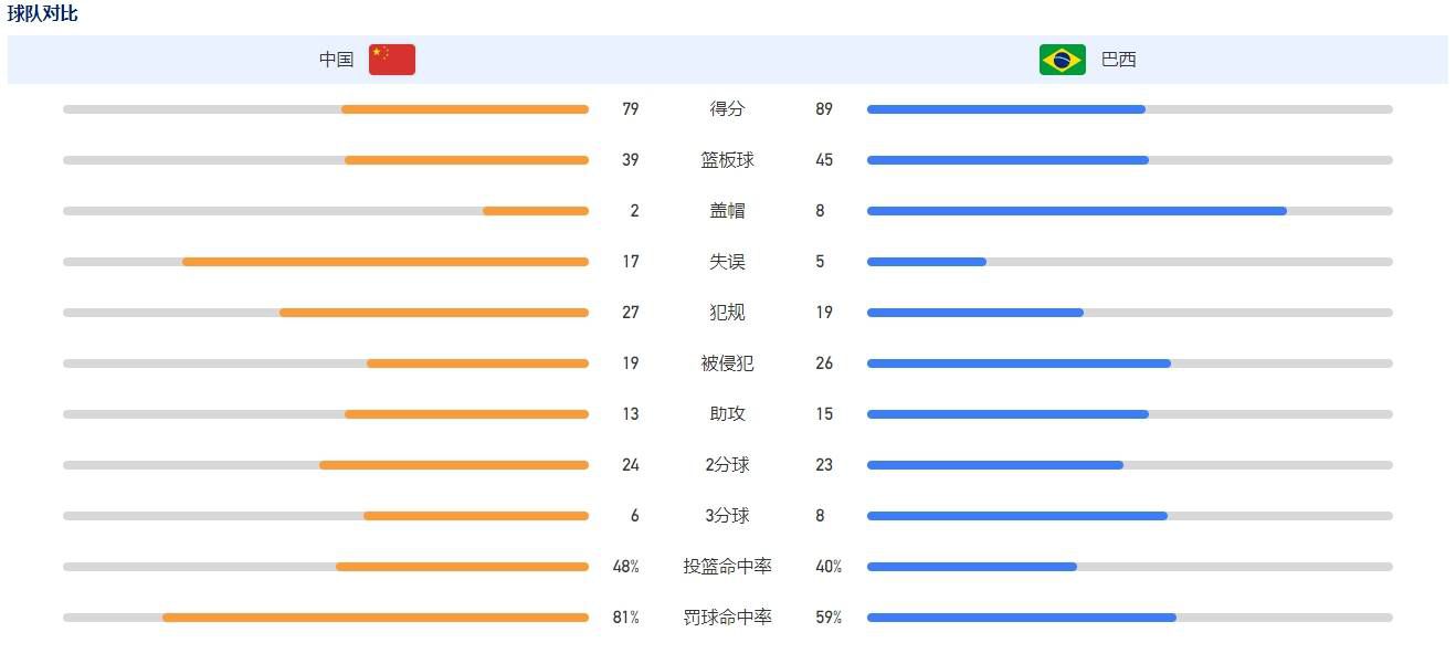 那不勒斯0-3落后！